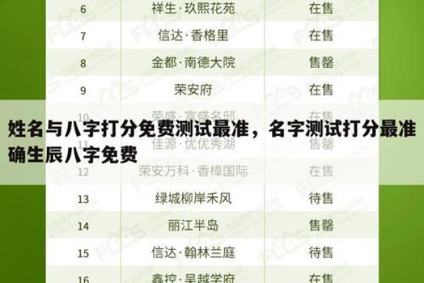 八字姓名测试解析：如何根据八字选取合适的名字