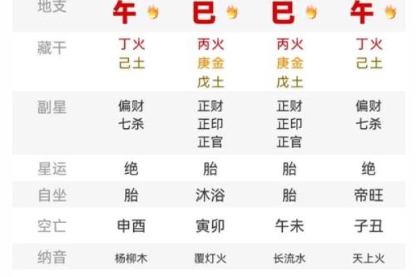 生辰八字与命运解析：如何通过八字了解自己的未来趋势