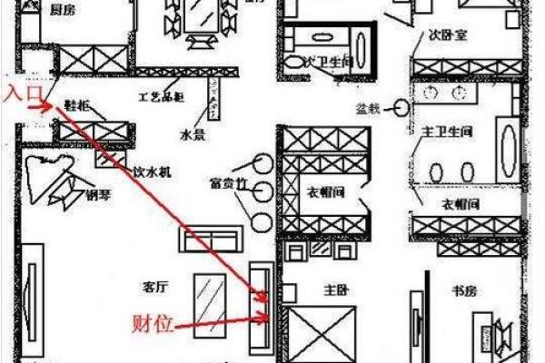 提升家居风水运势 你必须知道的财位布局技巧