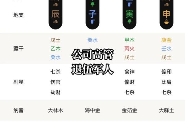 全阴八字：揭示命运深处的神秘力量与人生轨迹
