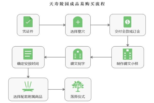 探讨城市墓地风水对企业发展的影响