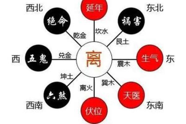 风水好的地方有哪些特点和影响因素