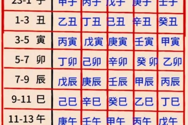 天干乙在命理中的独特影响与作用