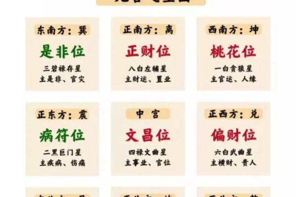 玄空风水中如何精准找出财位提升运势
