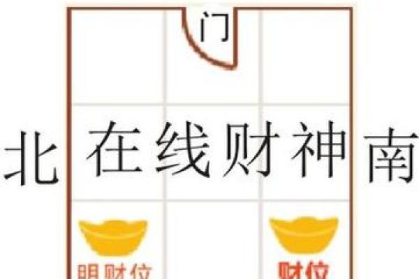 家居风水中财位的选择与布置要点