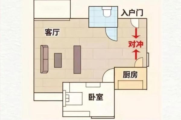 家居风水中财位的选择与布置要点