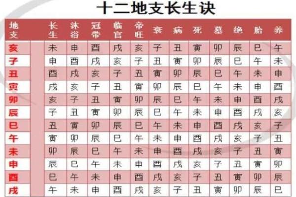 探究天干旺衰暮的奥秘与命运关系
