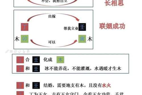 如何通过天干合杀来调整命局平衡