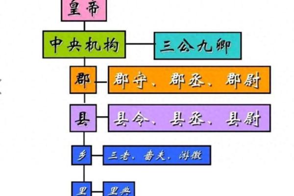 天子命在中国古代帝王制度中的重要地位