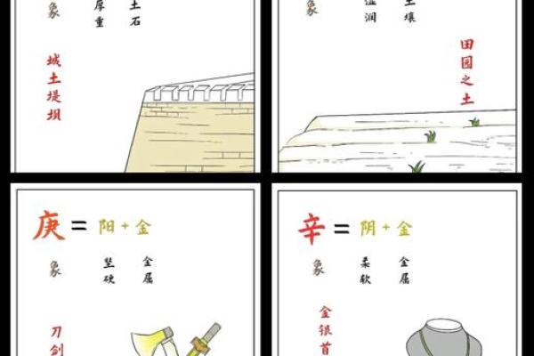 戊土与其他天干的关系及其影响