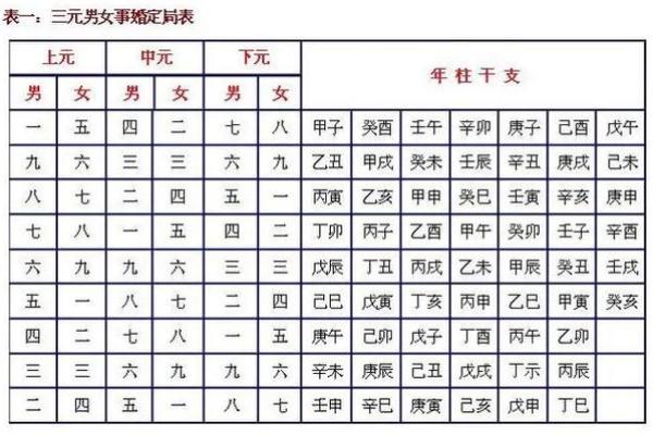 命理学中的男命女命：性别对命运的深刻影响