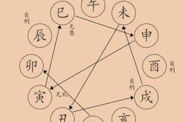 命理学中的男命女命：性别对命运的深刻影响
