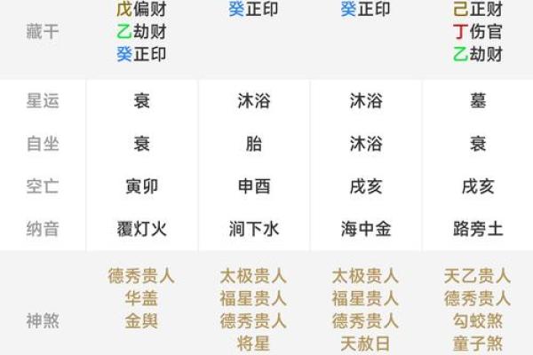 天干偏杀：八字命理中的隐藏能量