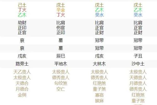 天干五合为零的深层含义与命理解析