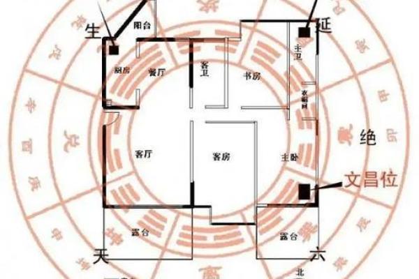 财位风水布局指南助你提升家居运势