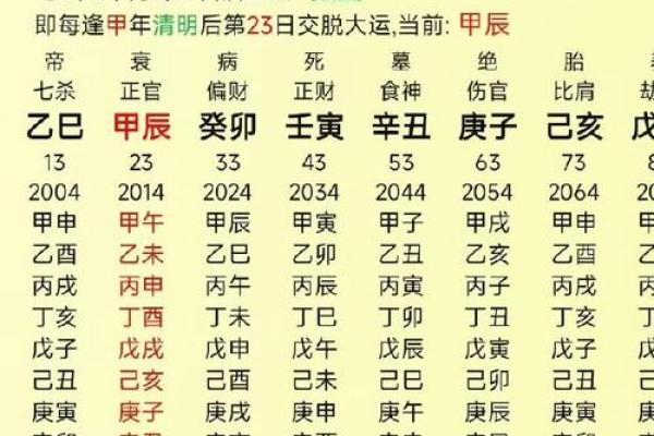 如何解读壁上土命的五行特性