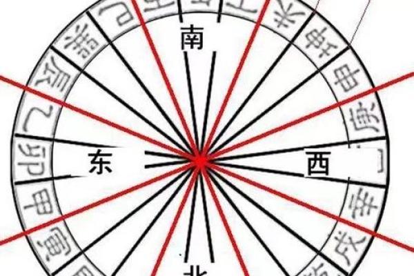 风水轮摆放在财位的正确方式