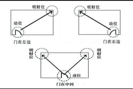 财位在哪？风水师教你定位家中财运之源