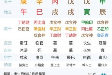 八字姓名测试解析：如何根据八字选取合适的名字