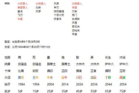 如何通过八字分析个人命格与格局的影响