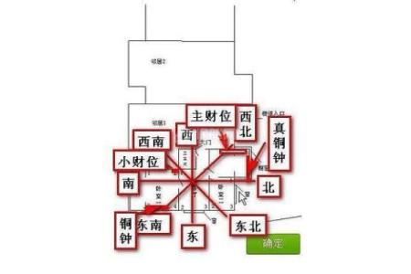 提升家居风水运势 你必须知道的财位布局技巧