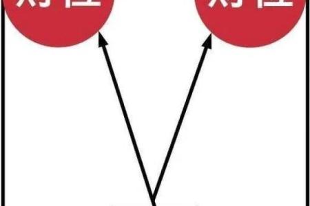 家居客厅财位风水布局助力家庭财运提升