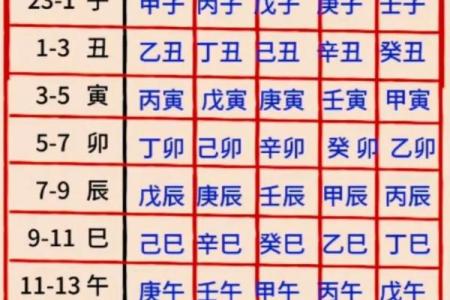 天干乙在命理中的独特影响与作用