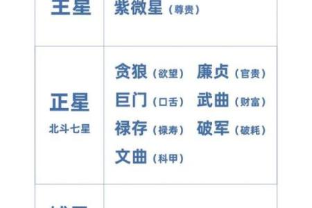 如何通过计算生辰八字预测个人运势与命运趋势