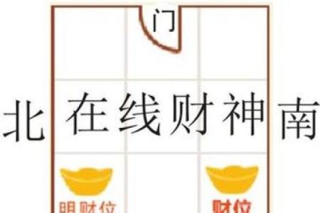 家居风水中财位的选择与布置要点