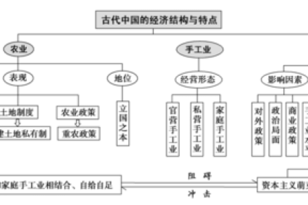 天子命在中国古代帝王制度中的重要地位