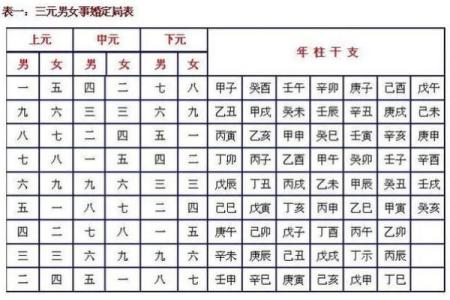 命理学中的男命女命：性别对命运的深刻影响