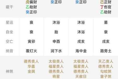天干偏杀：八字命理中的隐藏能量