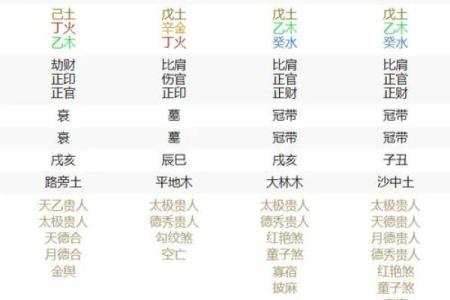 天干五合为零的深层含义与命理解析