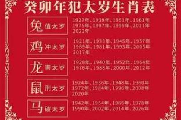命运多舛的生肖揭秘：哪些生肖注定命贱途穷？