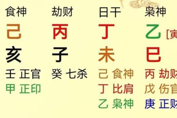 如何理解天干丁火的性格特征与命理作用