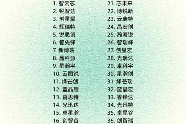 实业公司命名参考：创意与行业特点结合