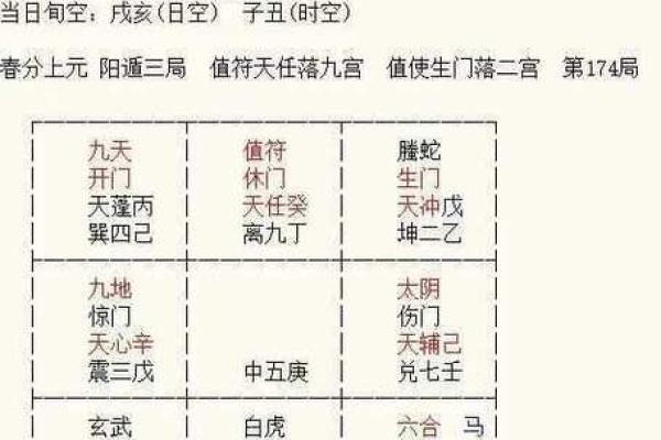 掌握天干落宫图解命的关键步骤