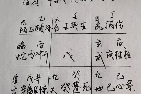 掌握天干落宫图解命的关键步骤