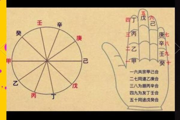 天干入墓：命理中如何化解不利影响