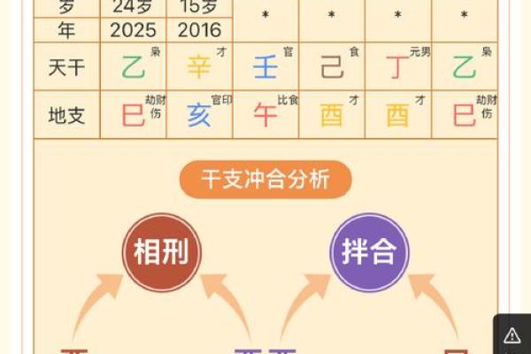 如何判断八字旺的吉凶