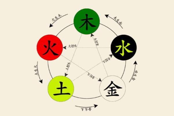 模特八字解析：如何通过八字了解个人气质与职业发展潜力