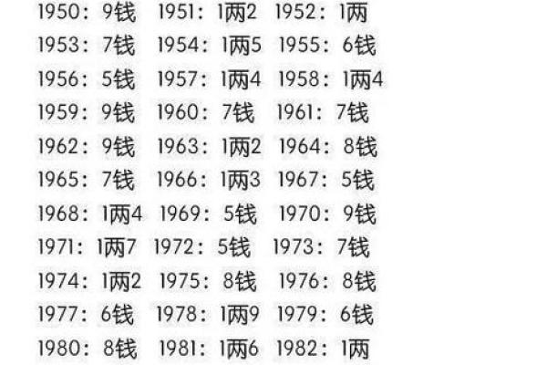 生辰八字软件：开启你命运的数字密码