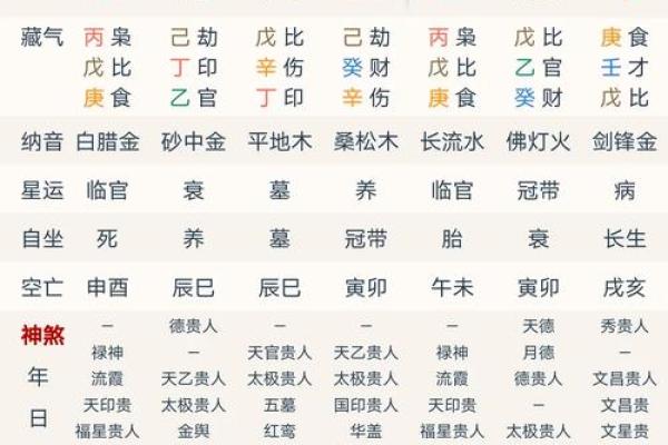 四柱八字预测解析：如何通过命理了解个人运势变化