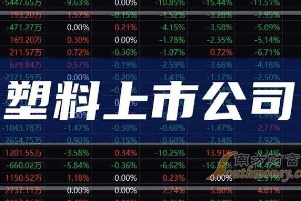 塑料公司起名创意：从行业特点出发
