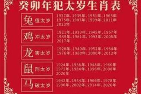 命运多舛的生肖揭秘：哪些生肖注定命贱途穷？