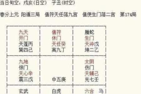 掌握天干落宫图解命的关键步骤