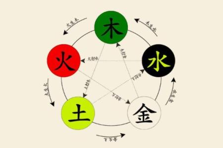 模特八字解析：如何通过八字了解个人气质与职业发展潜力