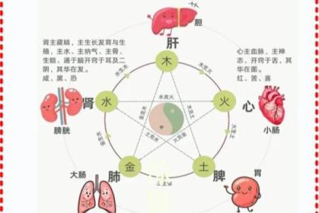 天干五行中的火与土：探秘它们的相生相克关系