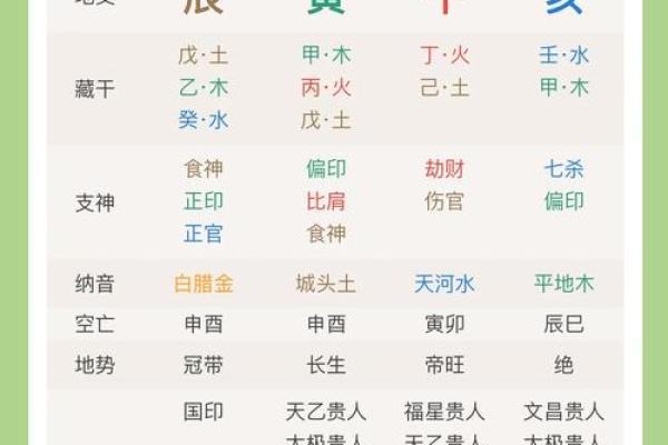天干丙丁同现对命理的深刻影响解析