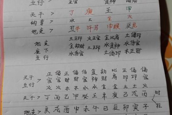 天干合杀对个人命运的影响及化解方法